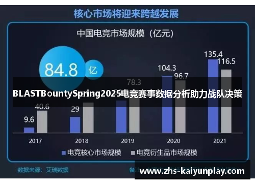 BLASTBountySpring2025电竞赛事数据分析助力战队决策 BLASTBountySpring2025电竞赛事数据分析助力战队决策