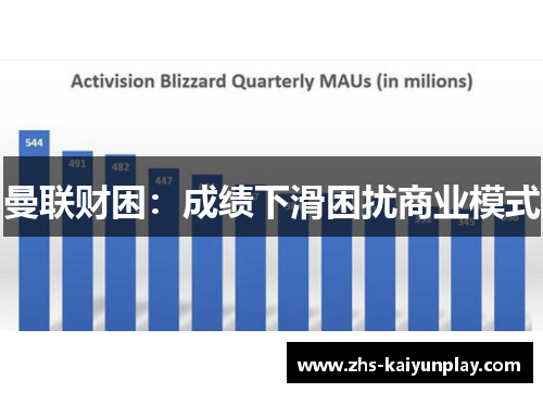 曼联财困:成绩下滑困扰商业模式 曼联财困:成绩下滑困扰商业模式